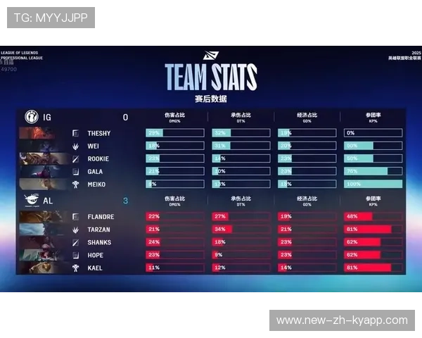 IG战队发布2025赛季训练数据公开报告，ig新赛季